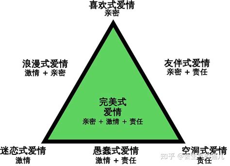 智力三元論口訣|智力三元理論